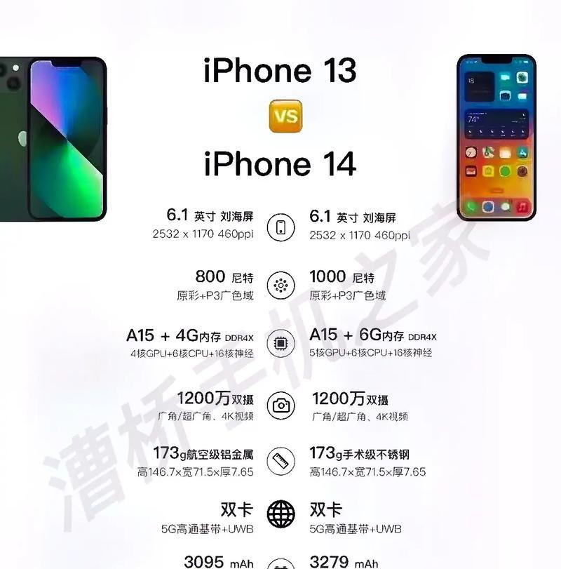 苹果手机参数对比大全（全面了解不同型号苹果手机的性能差异）