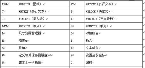 中望CAD快捷键命令大全表（全面掌握中望CAD快捷键，轻松绘制高质量图纸）