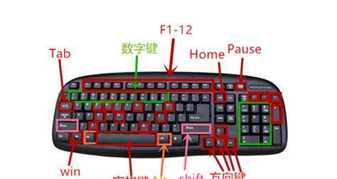 掌握页面打印快捷键，提高效率（快速掌握页面打印的技巧，让工作更加高效便捷）
