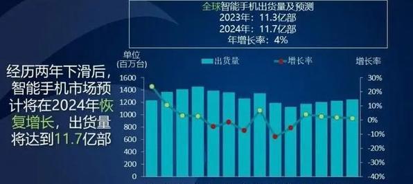 IT技术的主导地位和影响力（以IT为核心的数字化时代的）