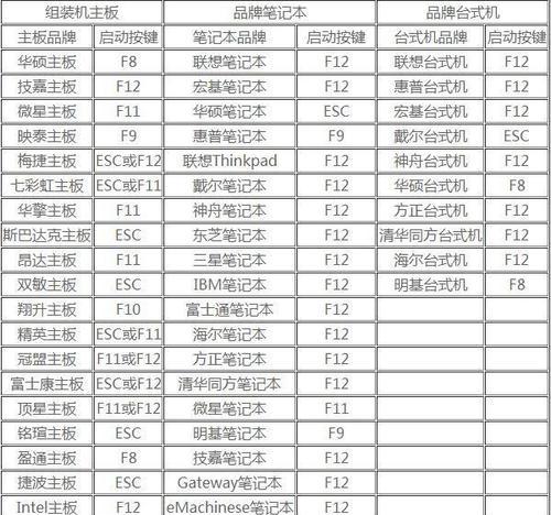戴尔台式机深度U盘装系统教程（详细步骤教你如何使用U盘在戴尔台式机上安装深度系统）