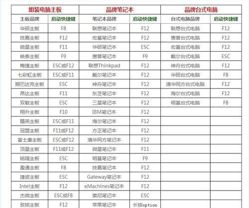 使用笔记本安装U盘系统教程（轻松安装U盘系统，让笔记本焕然一新）