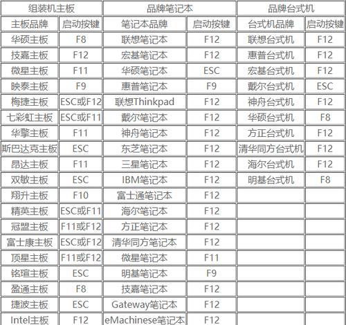 小米游戏本系统更换教程（轻松教你更换小米游戏本系统，提升游戏性能与体验）