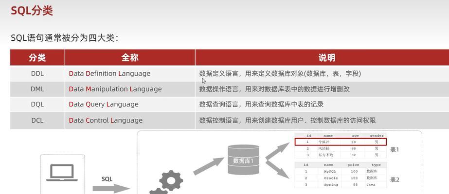 数据库入门基础知识解析（从零开始学习数据库的必备知识）