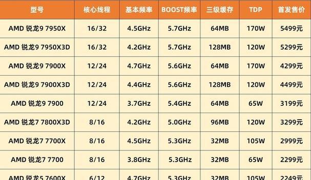 以锐龙5玩游戏的绝佳体验（探索高性能处理器带来的顶级游戏畅快感受）