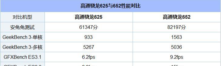 Adreno510（揭秘Adreno510的性能和特点，助力流畅游戏体验）