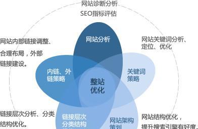 探索以top域名为主题的互联网世界（从域名选择到建立品牌，顶级域名为你带来新的机遇和挑战）