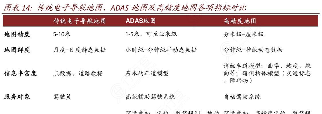 电子地图的精度及其关键因素探究（从数据源、地图制作、算法优化等方面分析电子地图的精度）