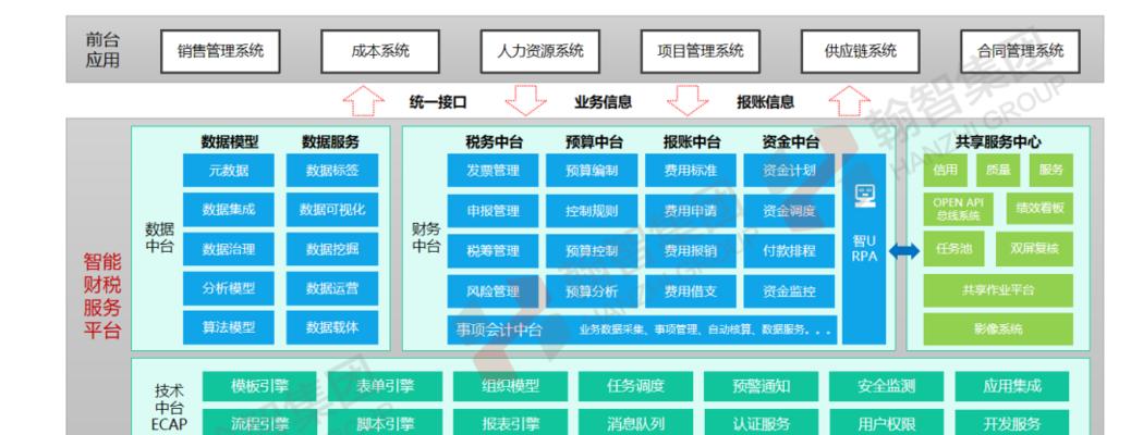 翰智智能手表——一款领先的智能穿戴设备（时尚便捷，颠覆你的手腕新生活）