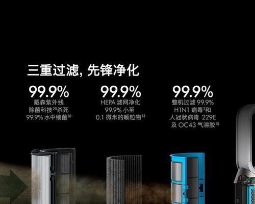 空气净化器行业的现状及发展趋势（挥别雾霾时代，呼吸更清新）