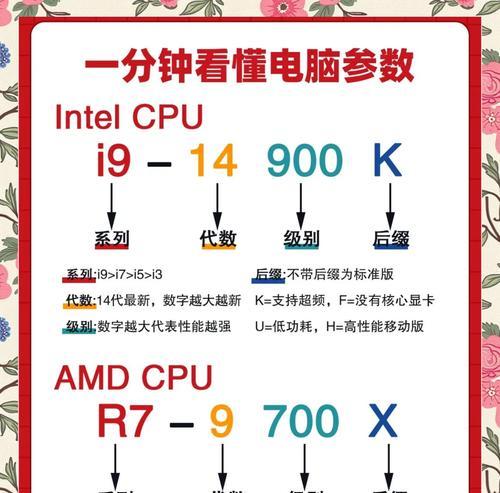 如何选择适合自己的电脑配置和型号？