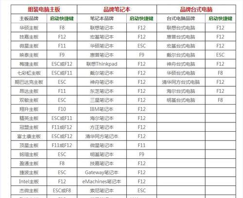 教你如何制作U盘启动盘系统（简单操作，轻松安装系统）