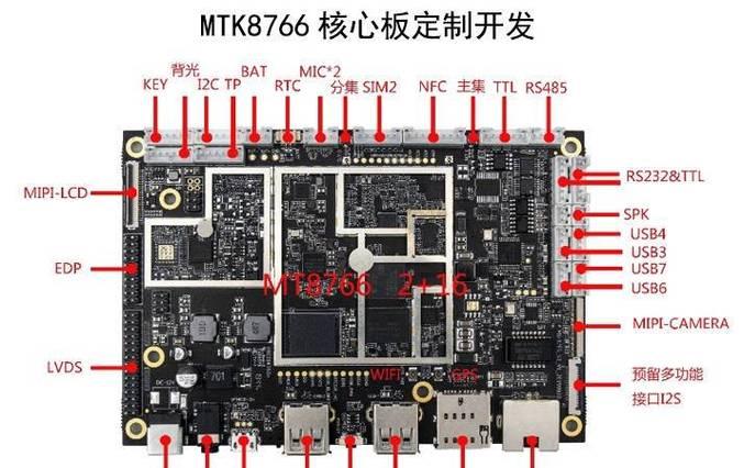 联发科MT7650技术评测（一款高性能的无线通信芯片）