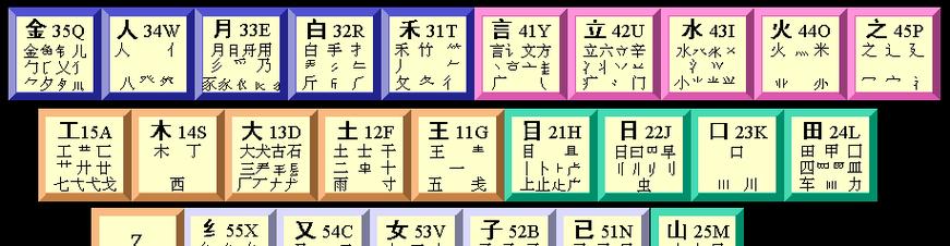 五笔输入法版本比较，哪个更好用？（探索最适合您的五笔输入法版本）
