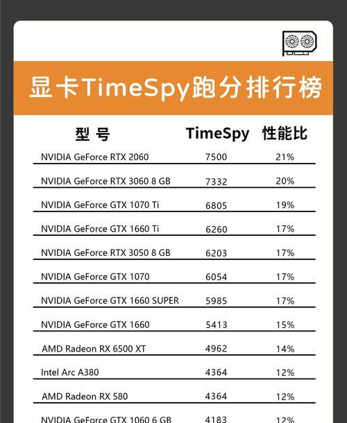 探究世界公认最强显卡品牌（性能震撼、品质卓越——揭秘显卡巨头的背后力量）