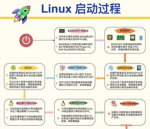 以启动盘重装系统的详细教程（使用U盘重新安装操作系统，轻松解决电脑问题）