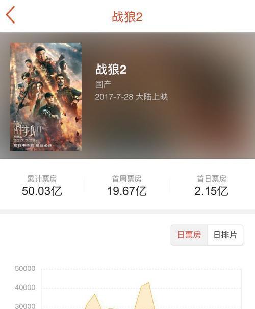 《战狼2》票房狂揽，中国电影再创辉煌（中国电影进军全球市场的里程碑，战狼2开启新篇章）