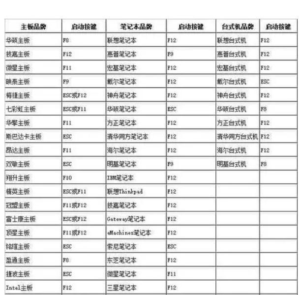 如何通过BIOS设置使U盘成为启动设备（简单操作让你轻松启动U盘系统）