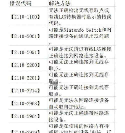 电脑错误代码的原因及解决方法（了解电脑错误代码背后的原因，避免常见故障）