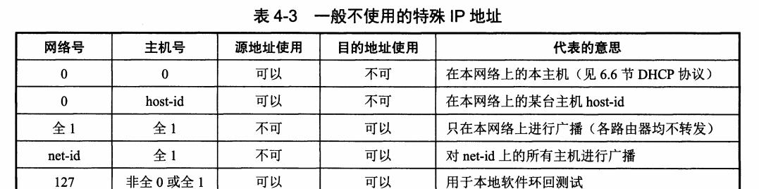 网络IP地址配置的步骤详解（学会如何正确配置网络IP地址，轻松上网无压力）