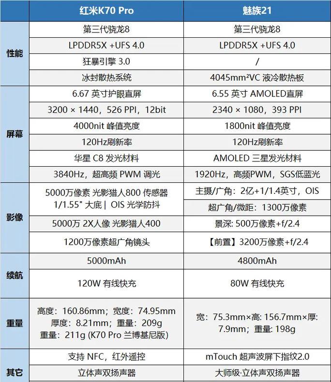 探索最新高通骁龙处理器排名的性能巅峰（揭秘高通骁龙处理器排名背后的技术实力与竞争力）