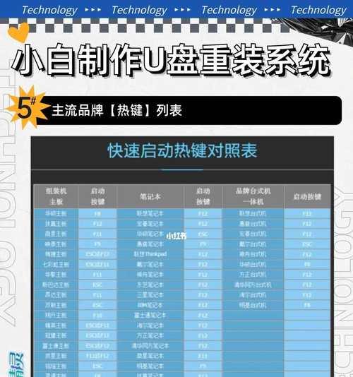 小白也能轻松搞定一键重装系统U盘（简单易学，让你的电脑焕然一新）