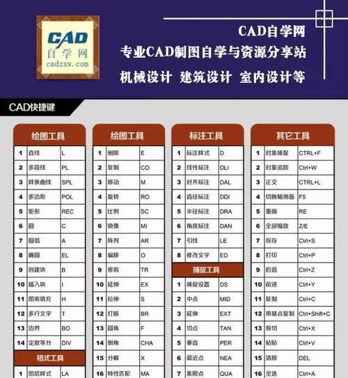CAD快捷键命令一览表——提高绘图效率的利器（掌握CAD快捷键，轻松绘制高效图纸）