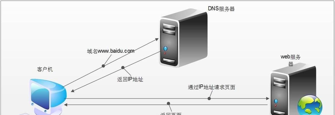 如何正确填写电脑DNS地址（解决网络连接问题的关键步骤与技巧）