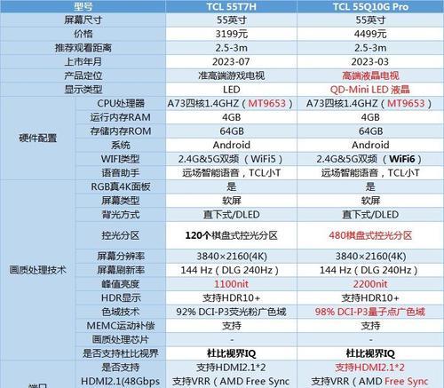 电视机尺寸一览表（如何在众多尺寸中找到适合您的电视尺寸？）