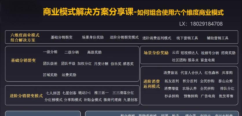 分销裂变商业模式的成功之道（探索裂变式分销模式，实现商业的爆发式增长）