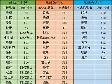 以U当家重装系统教程（简单易懂的操作指南，轻松完成电脑系统重装）