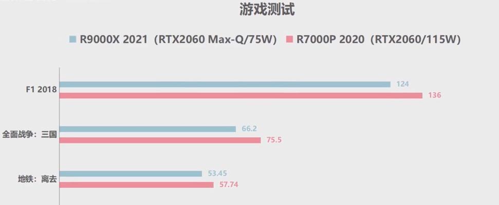 华硕电脑云端还原遇到网络错误的解决办法（网络错误导致华硕电脑云端还原失败，如何解决？）