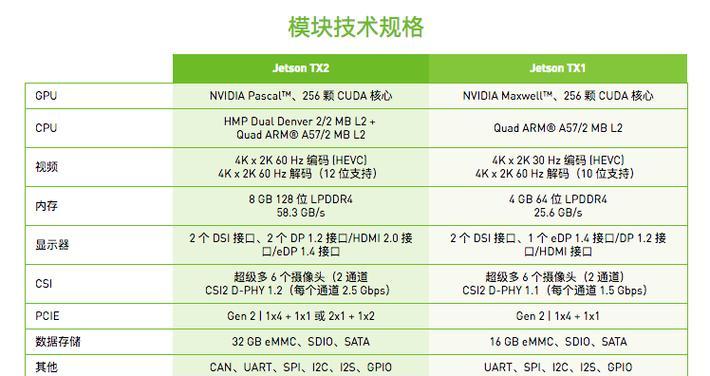电脑终端错误691的解决方法（解决电脑终端连接问题的技巧和步骤）
