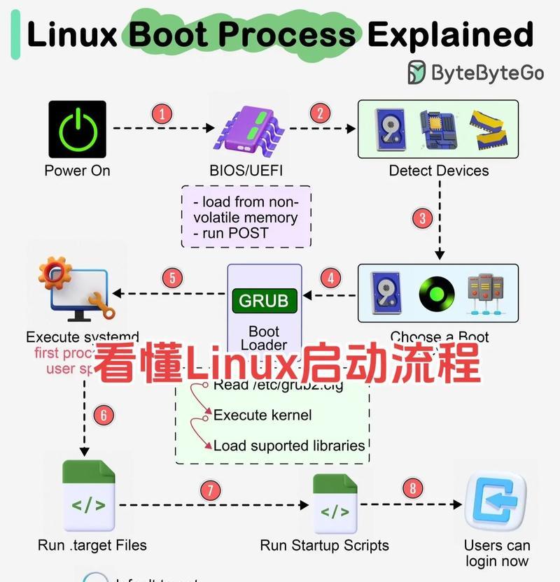 使用U盘制作启动盘安装XP系统（详细教程和步骤分享，快速安装WindowsXP系统）