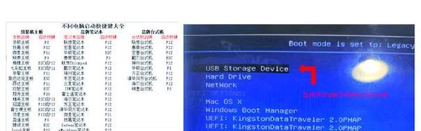 使用U盘启动Win7系统重装教程（通过U盘快速、便捷地重装Win7系统，轻松解决系统故障！）