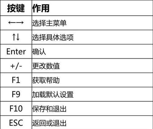 2002年电脑主板BIOS设置教程（详解如何正确设置2002年电脑主板的BIOS，助您优化计算机性能）