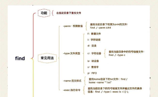 深入探究find函数的功能和用法（解密Python中强大的find函数，从初学者到专家）