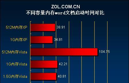 电脑日期错误对网速的影响（日期设置错误是否会导致网速下降？）