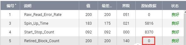 用U盘轻松检测硬盘坏道（教你如何使用U盘检测和修复硬盘坏道）
