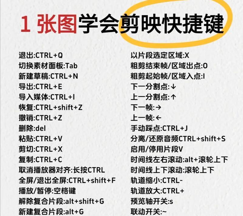 提高工作效率的粘贴快捷键教程（简单掌握粘贴快捷键，助您提升操作效率）