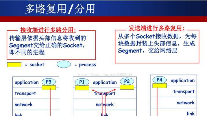 电脑云课堂密码错误解决方法（忘记密码怎么办？遭遇密码错误时如何应对？）