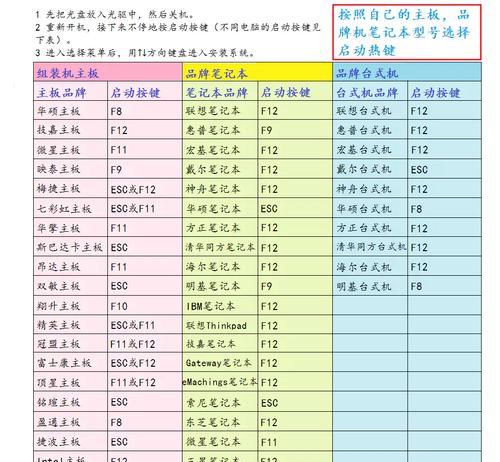 微PE工具箱使用界面详解（了解微PE工具箱的界面功能和操作流程）
