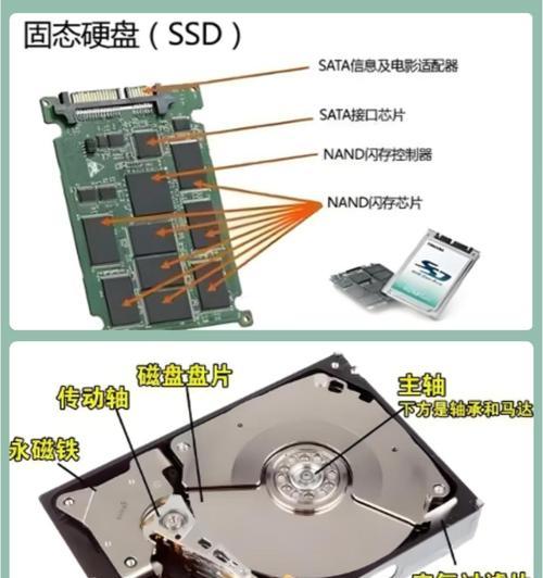移动硬盘分区工具教程（以EaseUSPartitionMaster为例，轻松操作硬盘分区）