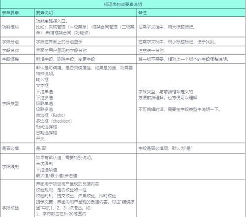 全面解析PRD文档的内容与重要性（PRD文档的核心组成部分及其在产品开发中的作用）