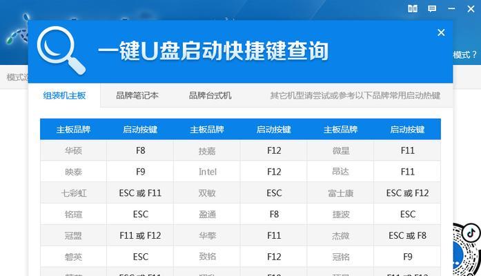 以U盘启动分区装系统教程（简单易懂的安装系统指南，助你快速上手）
