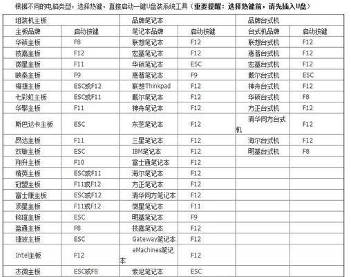电脑指令代码错误（遇见错误，找到解决方案，使电脑运行顺畅）