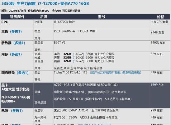 深入了解台式电脑配置的方法（如何通过台式电脑查看配置信息）
