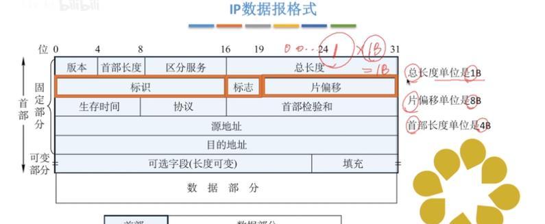 如何处理电脑负载错误？（解决电脑负载错误的实用方法）