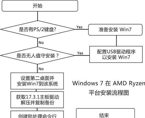 W7系统安装教程（简单操作，轻松安装Windows7系统）