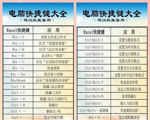 掌握计算机快捷键，提高工作效率（一键操作，轻松驾驭计算机）